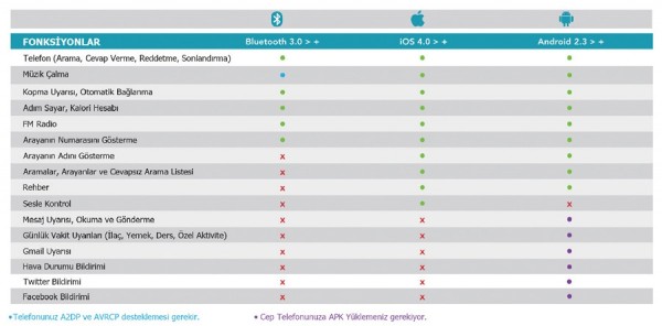 APPScomm P5 Akıllı Saat — ürün görseli 8