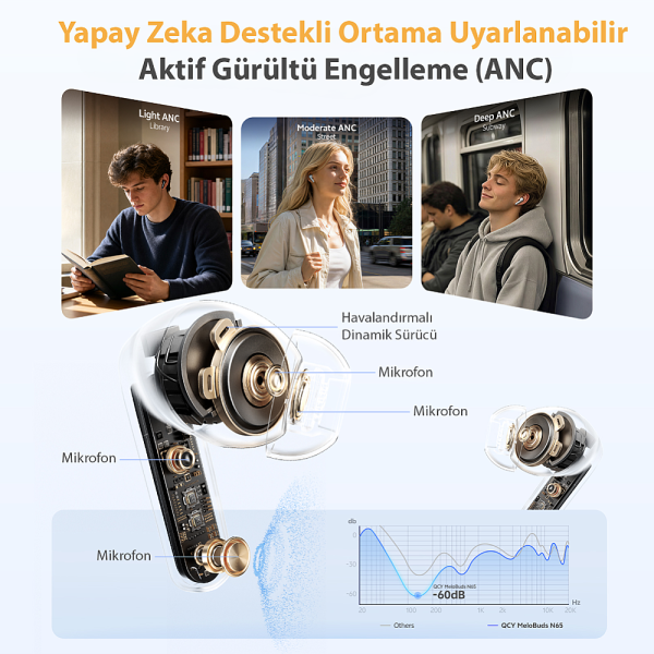 QCY MeloBuds N65 Tam Kablosuz Kulaklık — ürün görseli 6