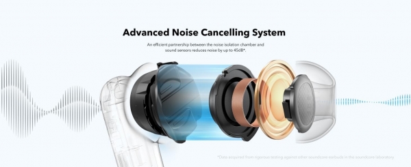 Anker Soundcore P40i Tam Kablosuz Kulaklık (A3955) — ürün görseli 7