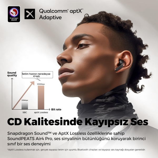 Soundpeats Air4 Pro Tam Kablosuz Kulaklık — ürün görseli 5