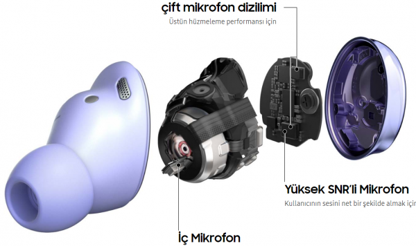 Samsung Galaxy Buds Pro Tam Kablosuz Kulaklık (SM-R190) — ürün görseli 4