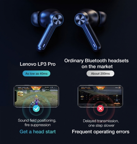Lenovo LivePods LP3 Pro Tam Kablosuz Kulaklık — ürün görseli 3