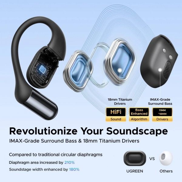 Ugreen Fitbuds Open-Ear Tam Kablosuz Kulaklık — ürün görseli 2