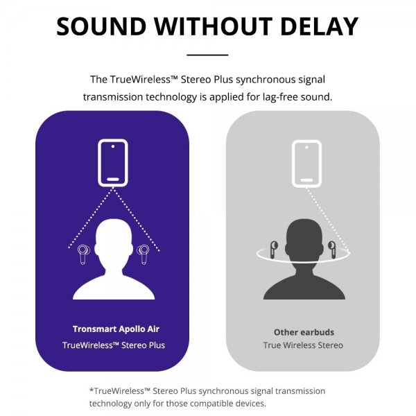 Tronsmart Apollo Air Tam Kablosuz Kulaklık — ürün görseli 8