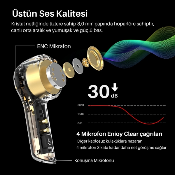 Tozo T9S Tam Kablosuz Kulaklık — ürün görseli 3